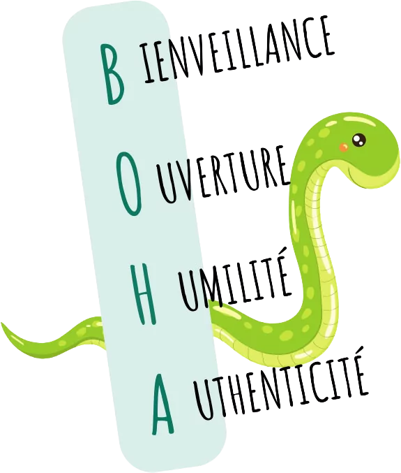 Méthode BOHA